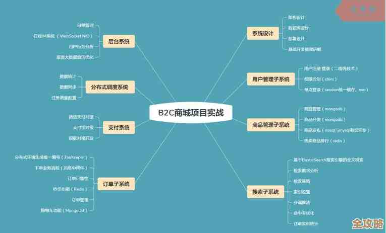 云架构师要掌握的那些关键技能，别以为容易学全了就行
