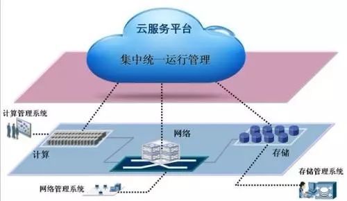 云计算到底会变成像超市那样方便多样，还是像电厂一样稳定又集中呢？