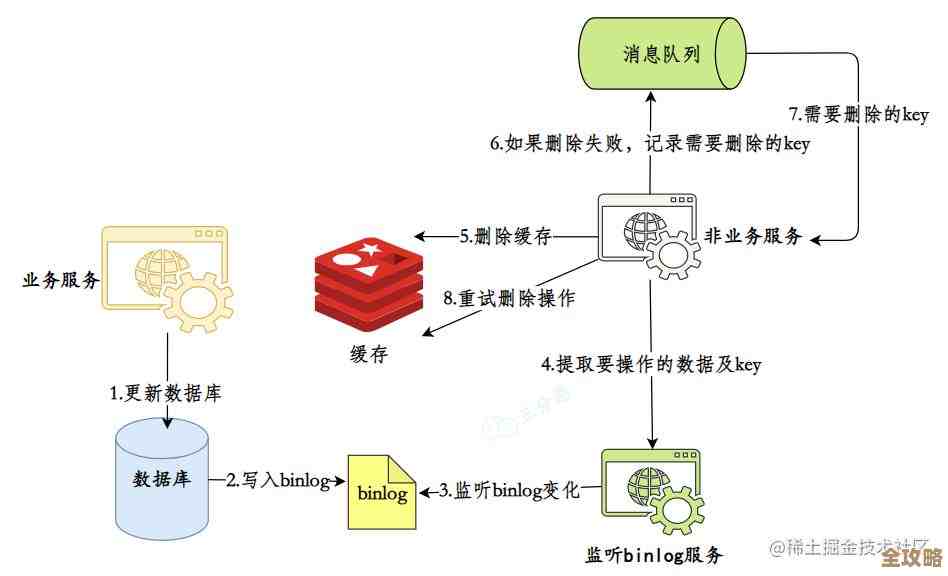 Redis订阅断了咋办？自动重连机制帮你稳住频道不停歇
