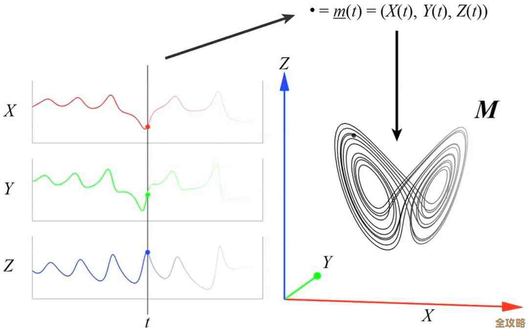怎么用系统和混沌测试来搞定云弹性这个事儿
