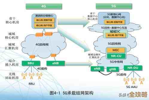 多接入边缘计算到底是怎么运作的，里面有哪些关键点和流程呢？