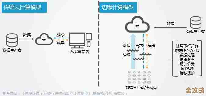 说说那些边缘计算的实际应用和它们到底怎么发挥作用