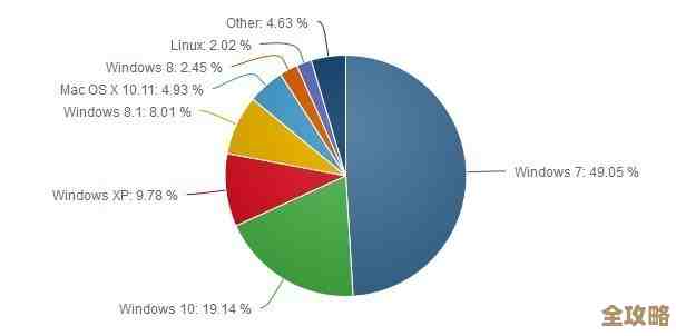 微软想方设法拉拢VMware那边的销售伙伴，试图扩大自己在虚拟化市场的影响力