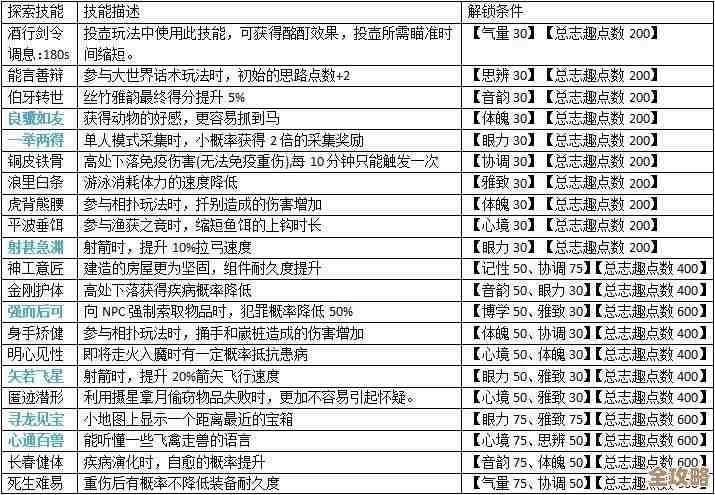 燕云十六声射覆对照表，随手翻一翻不全但够用
