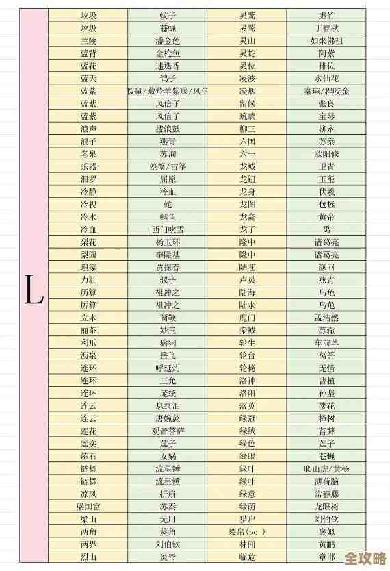 燕云十六声射覆对照表，随手翻一翻不全但够用