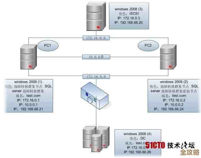 用扩展事件搞定SQL Server那些复杂又难缠的故障排查问题