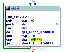 Redis被病毒木马攻击了怎么办，怎么预防和快速处理这些麻烦事