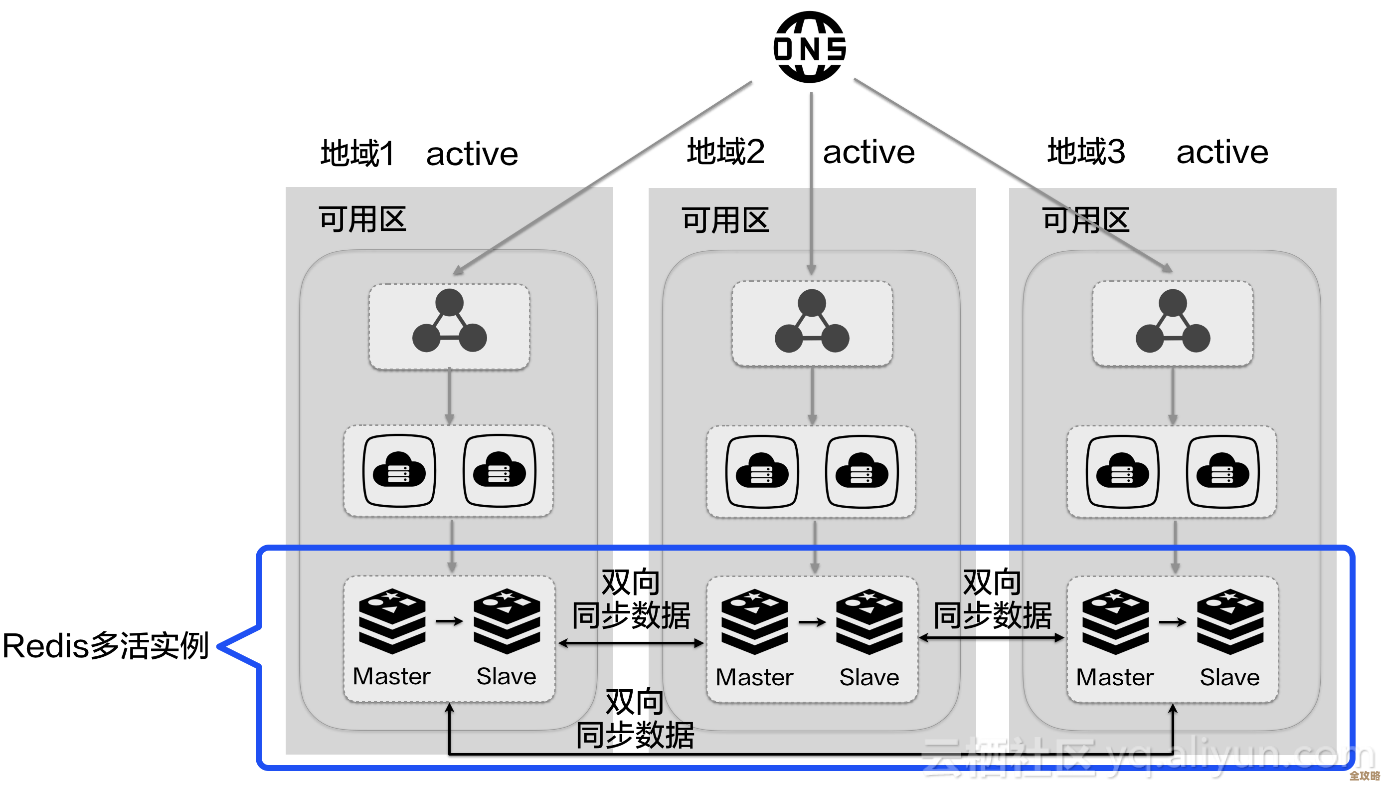 Redis数据库设计文档怎么写才算精准优化，解决方案其实没那么复杂