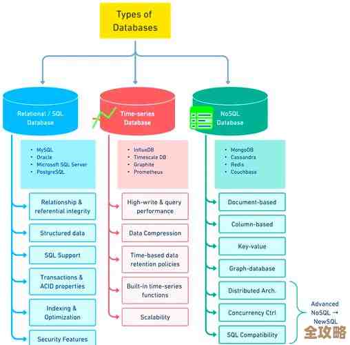 Access数据库到底靠啥撑着，依赖的东西有哪些你知道吗？
