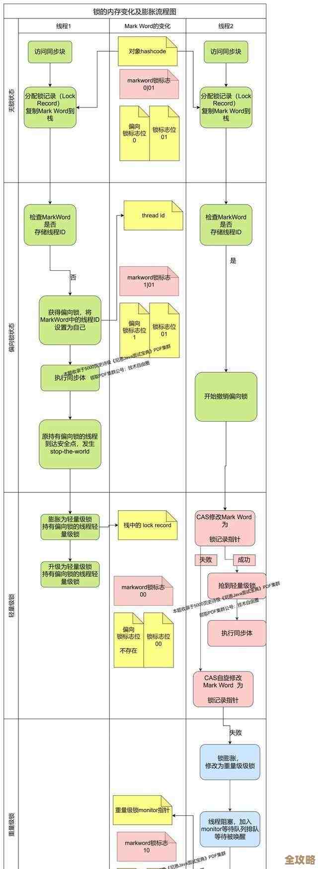 网易面试遇CPU飙升900%卡得慌到底咋整才好啊
