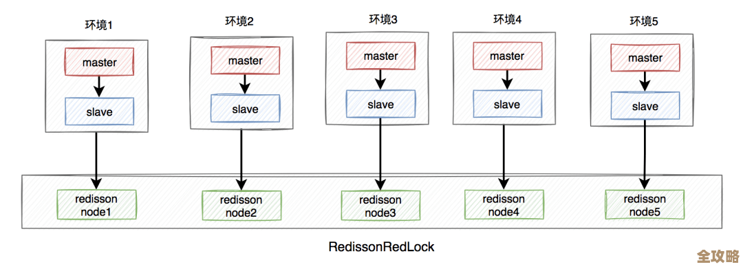 Redis里头怎么搞自增ID，递增id算法那些事儿浅谈