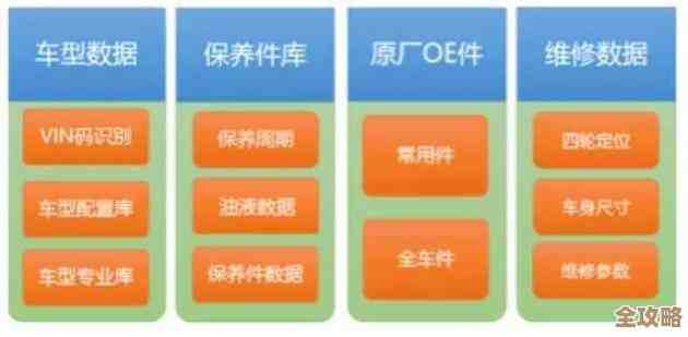 说说DB2数据库那些挺不错的地方，细节也不能少