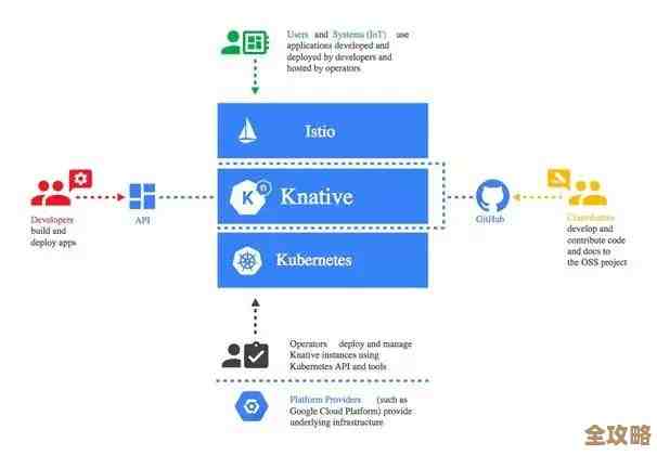 云应用容器监控其实没那么简单，得往左边想想那些不太明显的问题和细节