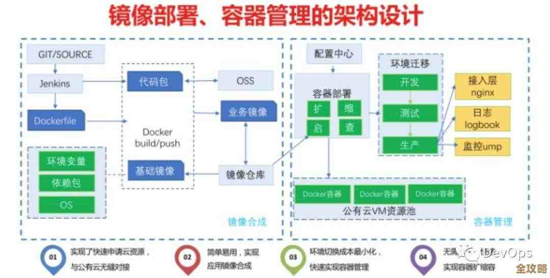 云应用容器监控其实没那么简单，得往左边想想那些不太明显的问题和细节