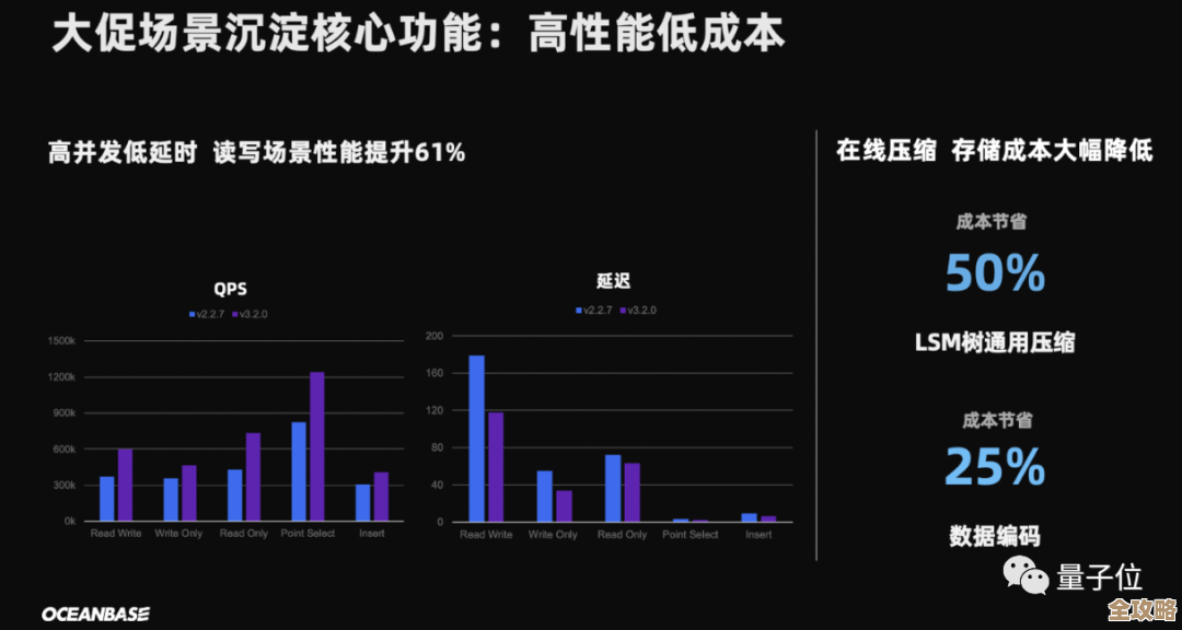 后浪云OceanBase里那些数值格式化的事儿，怎么搞才不乱眼睛