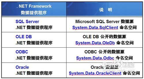 用VBA通过ADO搞定SQL数据库连接和数据操作那些事儿