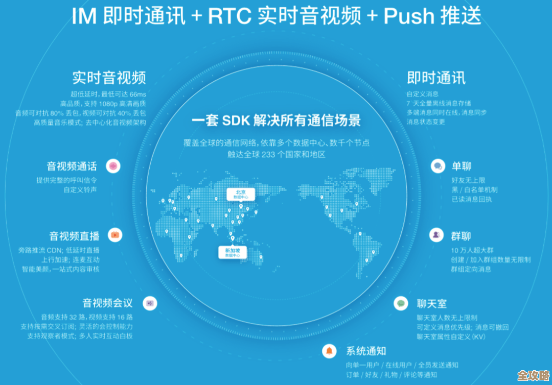 聊聊融云CPO任杰，实时音视频升级那些没说透的技术和产品思路