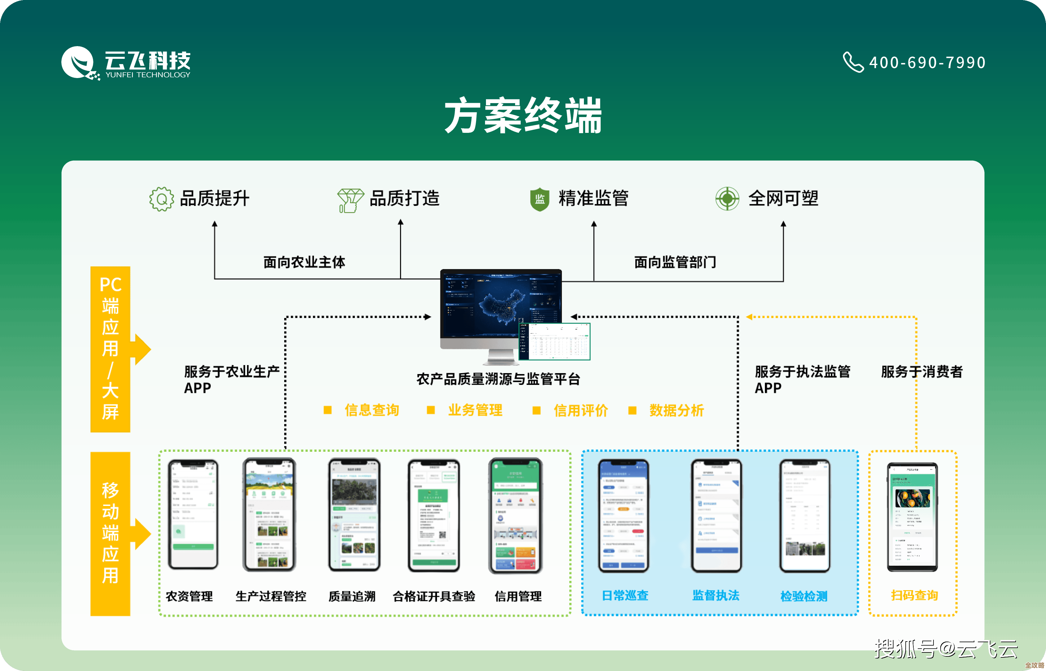 望家欢和甲骨文一起用数据搞定农产品供应链的精准管理，提升效率和质量