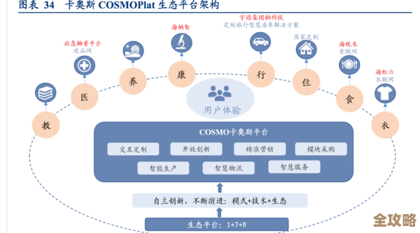 望家欢和甲骨文一起用数据搞定农产品供应链的精准管理，提升效率和质量