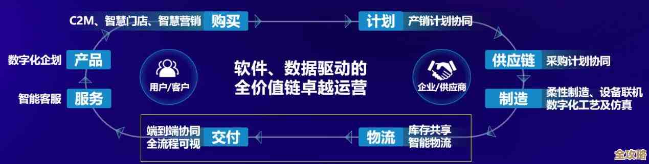 望家欢和甲骨文一起用数据搞定农产品供应链的精准管理，提升效率和质量