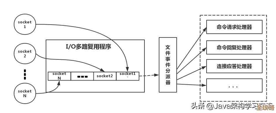 Redis消息队列传输体验有啥新变化，和以前那些差别到底在哪儿呢