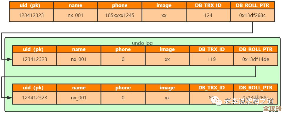 MySQL里dd:columns表结构怎么变成Table，过程和用法聊聊
