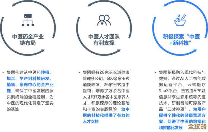 上药控股的私有云平台被华信研究院认可为实效应用项目，体现了技术落地和价值实现