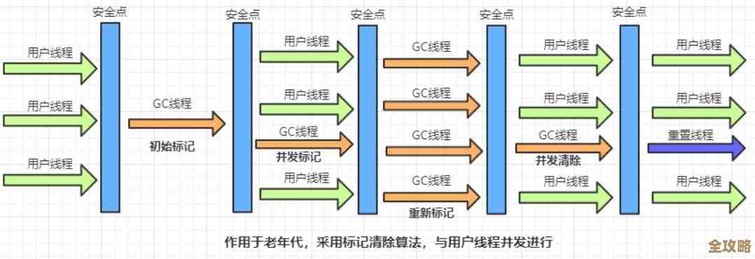 Java虚拟机那些事儿，聊聊怎么让并发跑得更溜一点