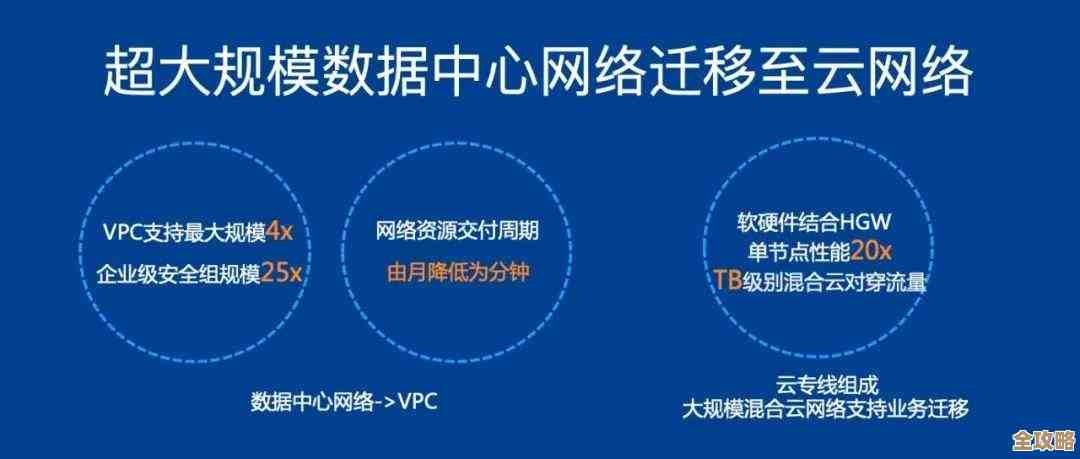 准备好云端迁移前，这些关键动作你真的都做了吗，别急着上云先看看这些要点
