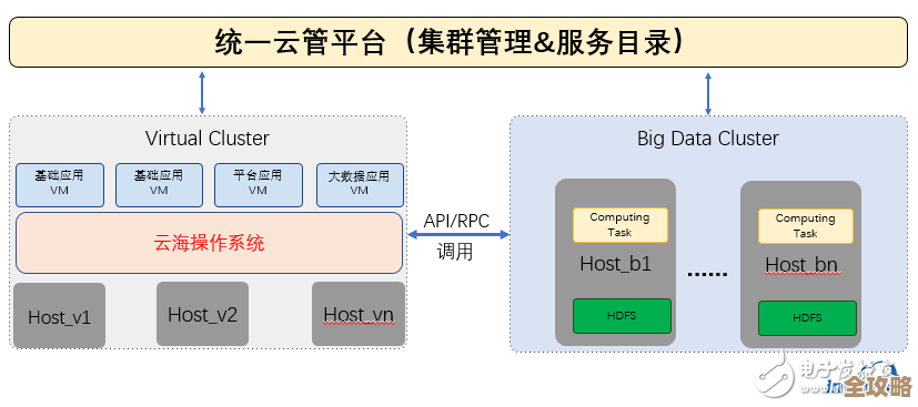 cgi怎么快速连接数据库，数据存储和处理效率能不能提升点