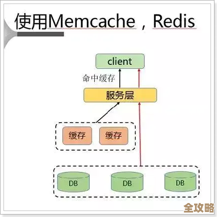Redis热点Key那些事儿，怎么破才不让它卡住系统性能