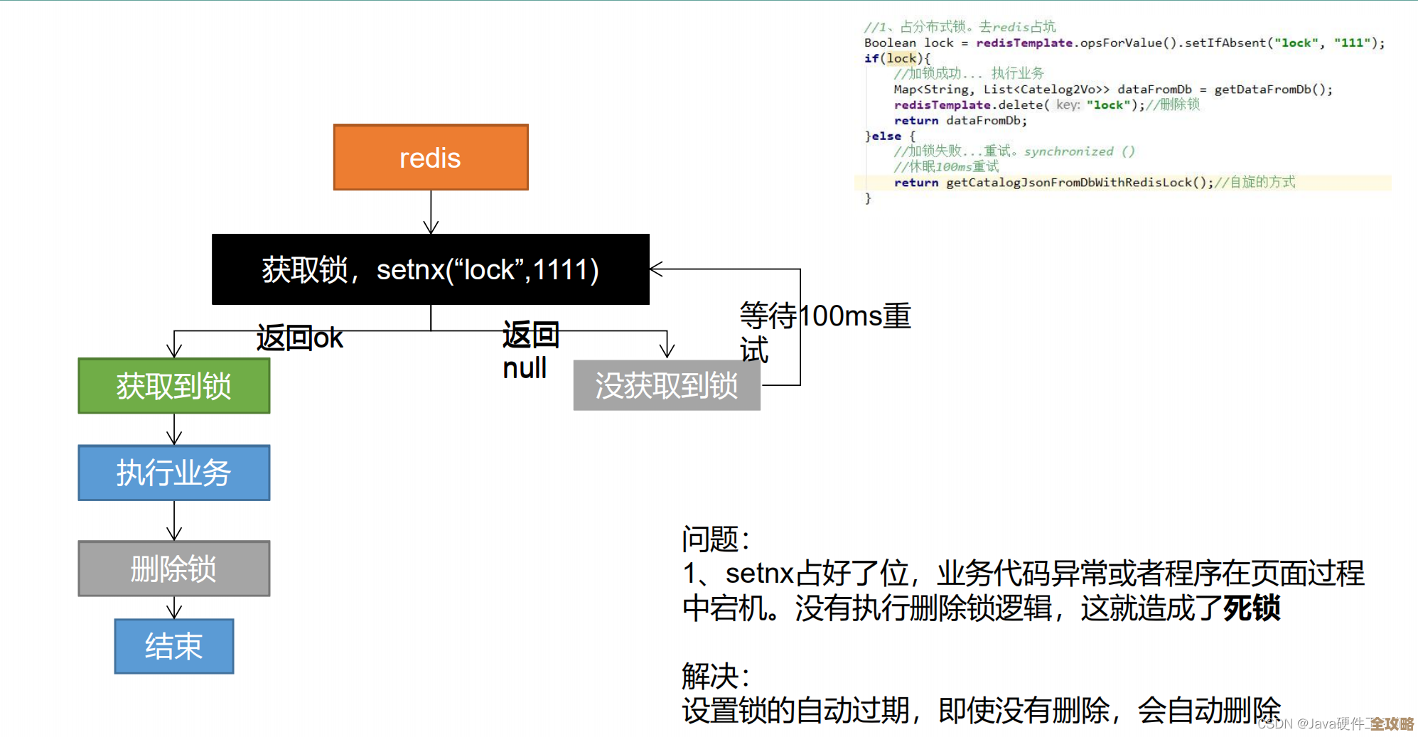 用Redis锁别太随便，效率和坑都得提前想清楚才行