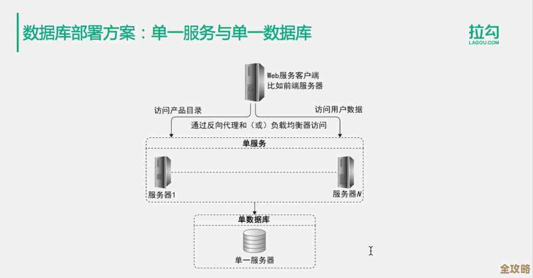数据库except语句到底怎么用，搞懂它的区别和应用场景