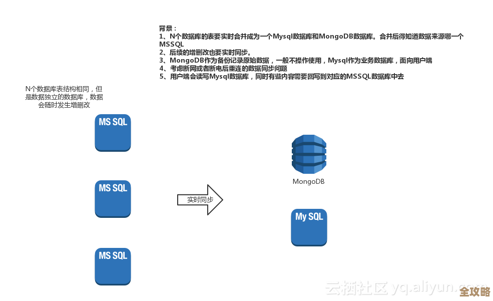 MSSQL里给数据库对象加点描述，方便管理和查找那些细节啥的