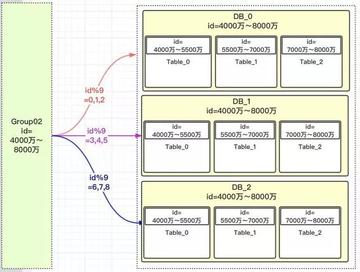 数据库性能优化里那些读写分离和分库分表到底怎么搞才靠谱