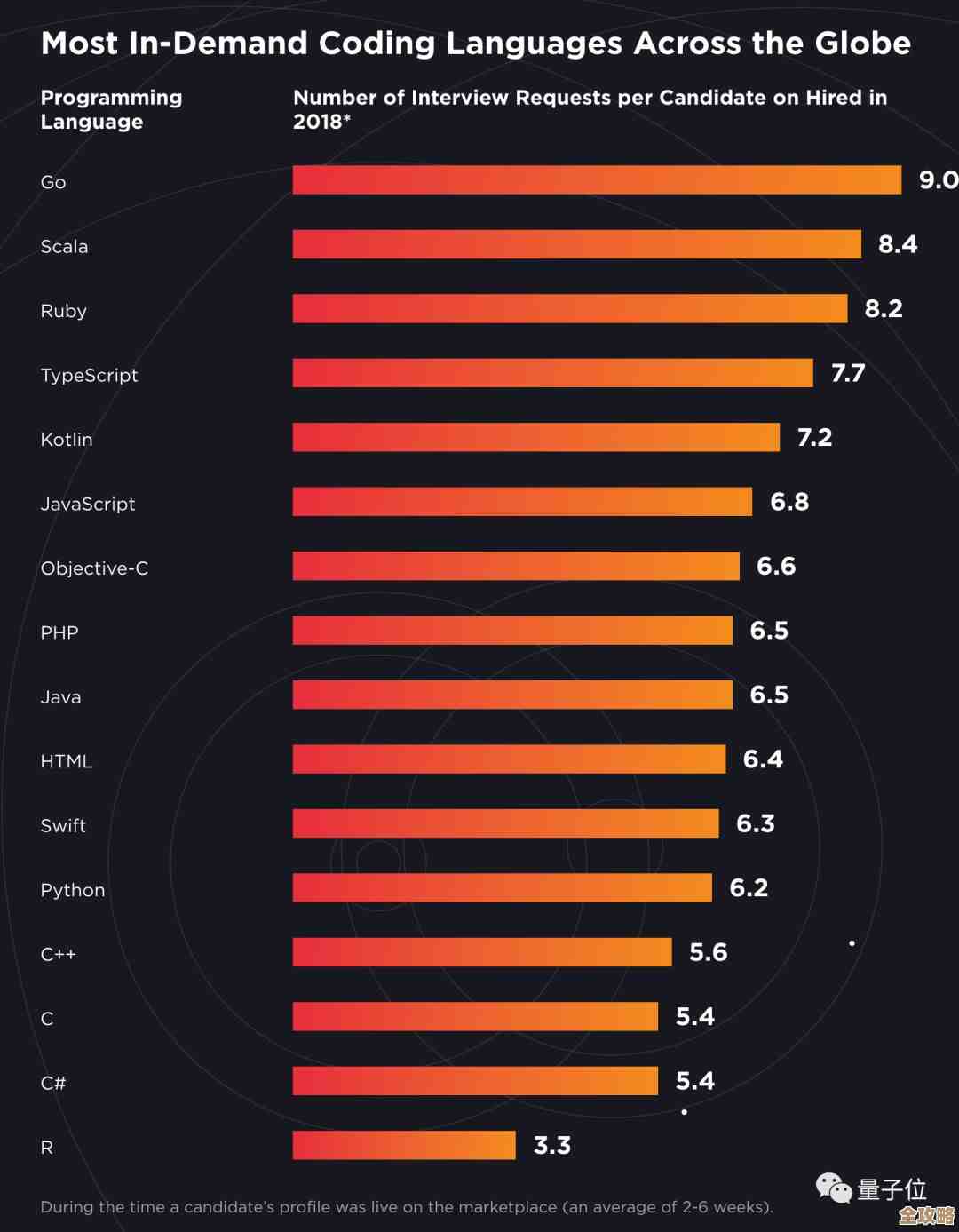 GO语言真厉害，轻松秒读百万级数据库数据，效率杠杠的