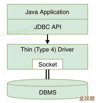 数据库连接池到底是怎么运作的，里面那些细节其实挺有意思的