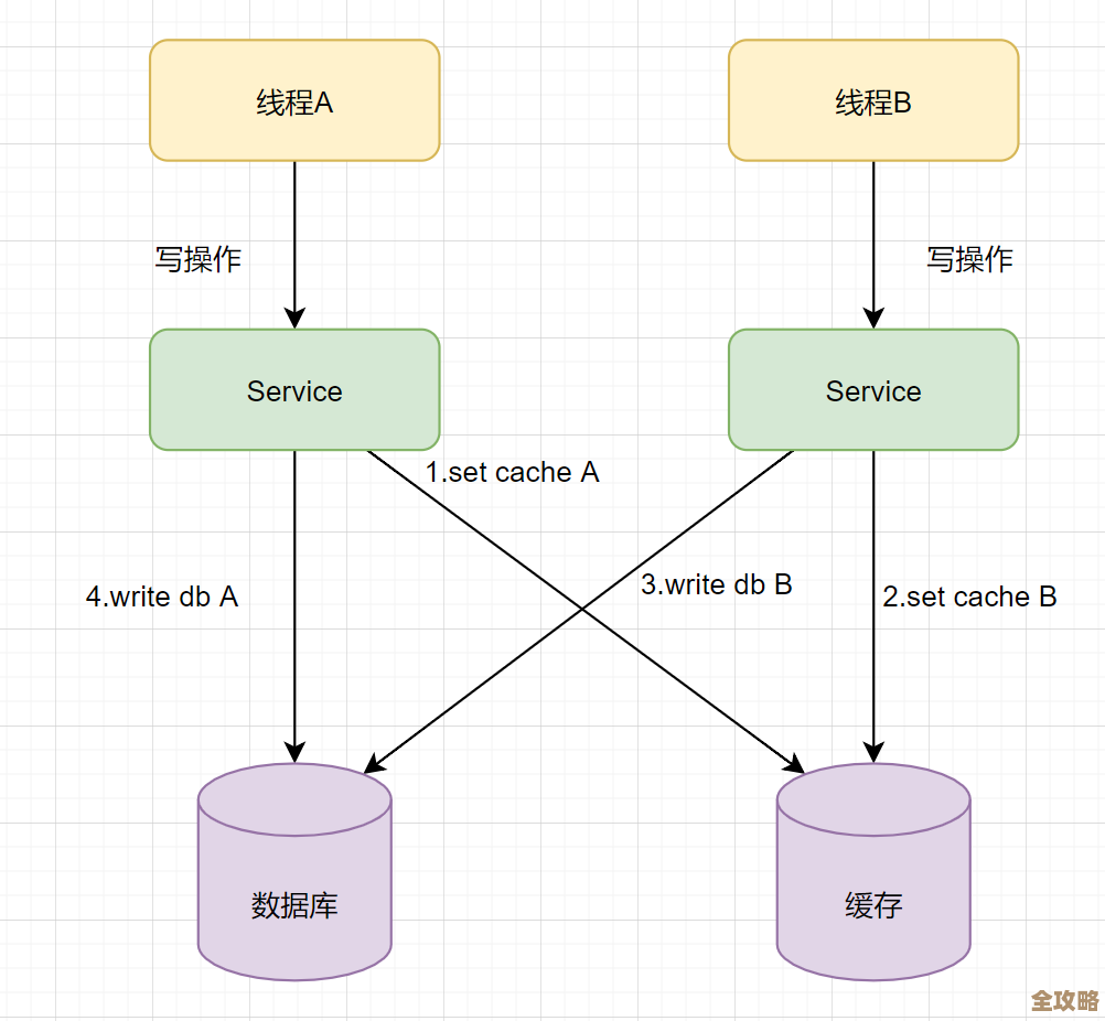 教你怎么快速搞定VS连接数据库，项目效率瞬间提升不少