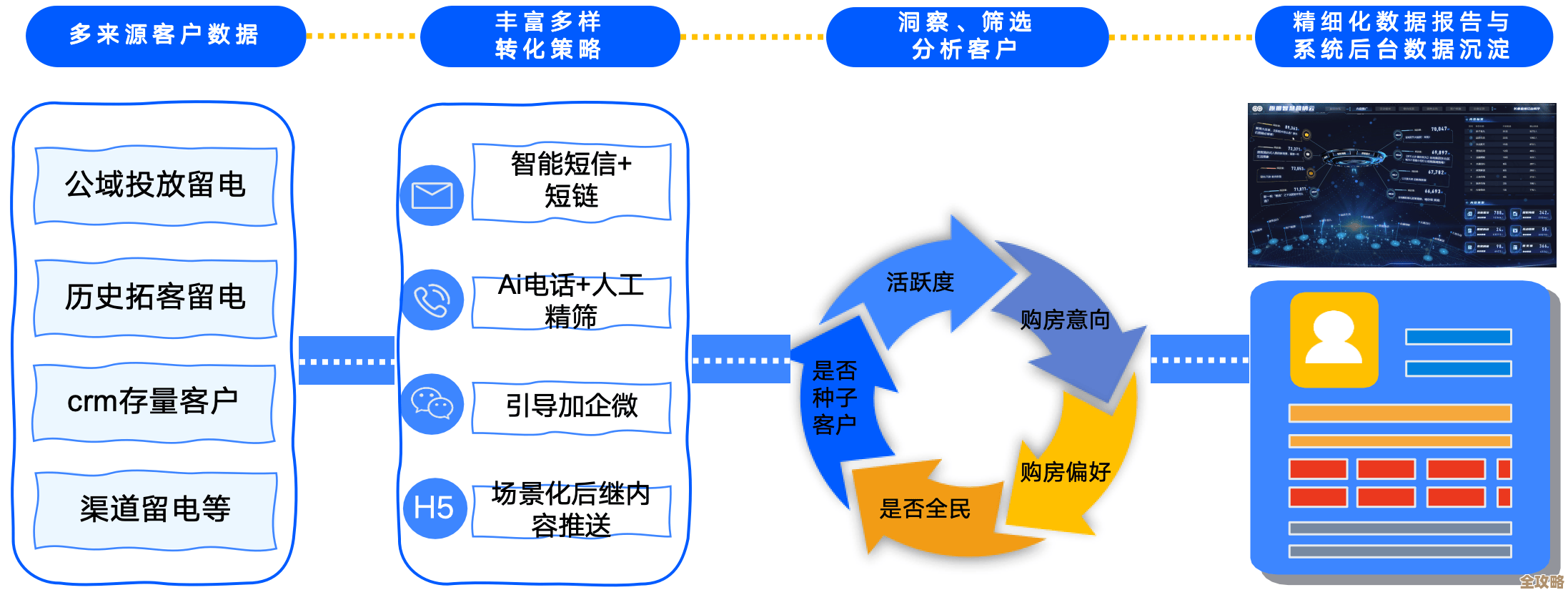 销售预测和线索管理，看看这些CRM云平台怎么帮你提升业绩和效率