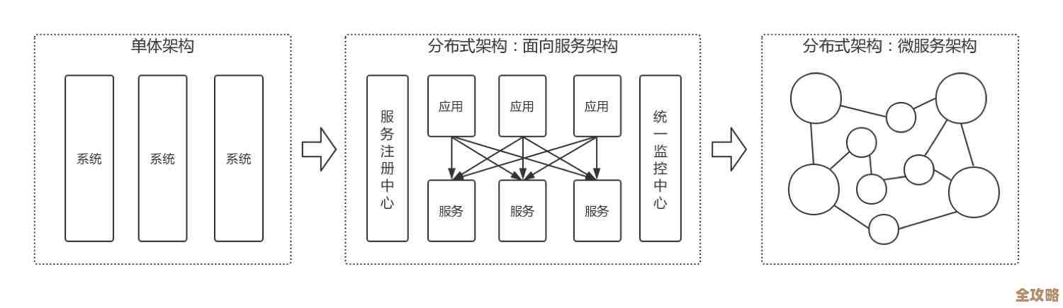Java里头数据库怎么分布式搭建和用，聊聊那些架构设计和实际应用的事儿
