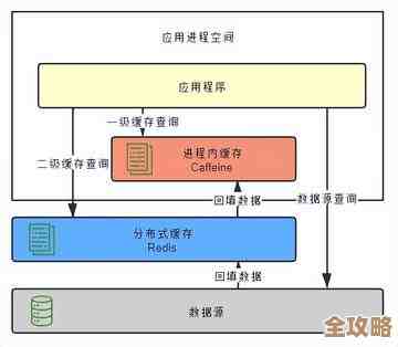 用Redis来缓存认证信息，安全性怎么更靠谱一点儿呢？