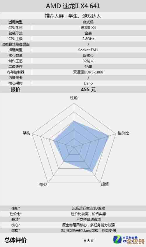 AMD四核皓龙处理器性能强劲，助力企业信息化升级更高效更稳定