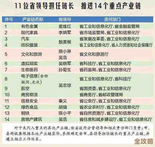 评论谈国外政府如何撑起云计算发展背后的那些事儿