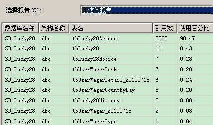数据库里那个unique索引，真的是让数据既快又不重样的秘密武器
