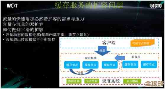 Redis客户端多样化使用体验分享，聊聊那些常见又实用的选择