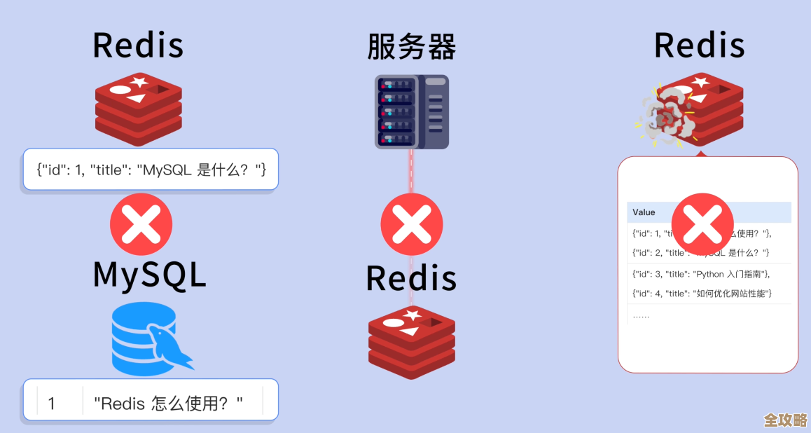 Redis那些流行版本和精髓，最新内容随便聊聊分享一下