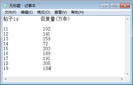 教你快速搞定Redis密码，轻松去掉那烦人的登录验证步骤