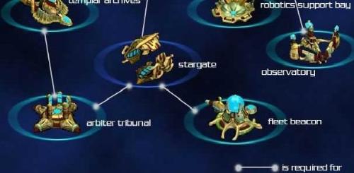 星际52区阿米特技能属性随手看，实战站位和培育方向