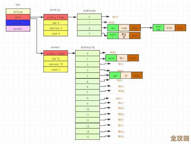 Redis里头怎么整自定义Key，方便又灵活的生成方法分享