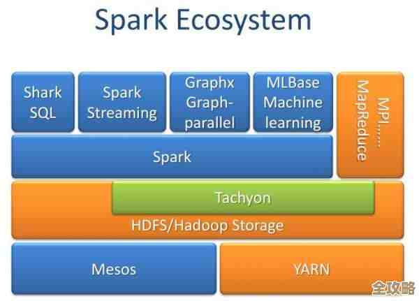 云计算那些事儿，IaaS、PaaS、SaaS还有GCP AWS微软到底啥区别？